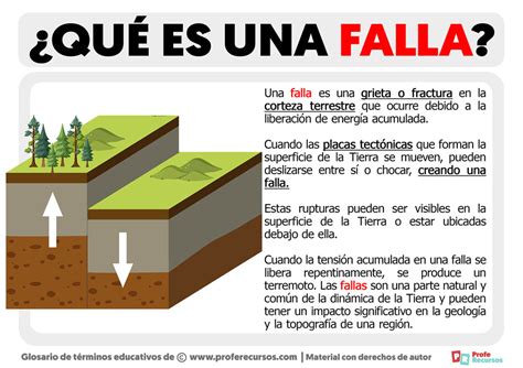 fallo, falla